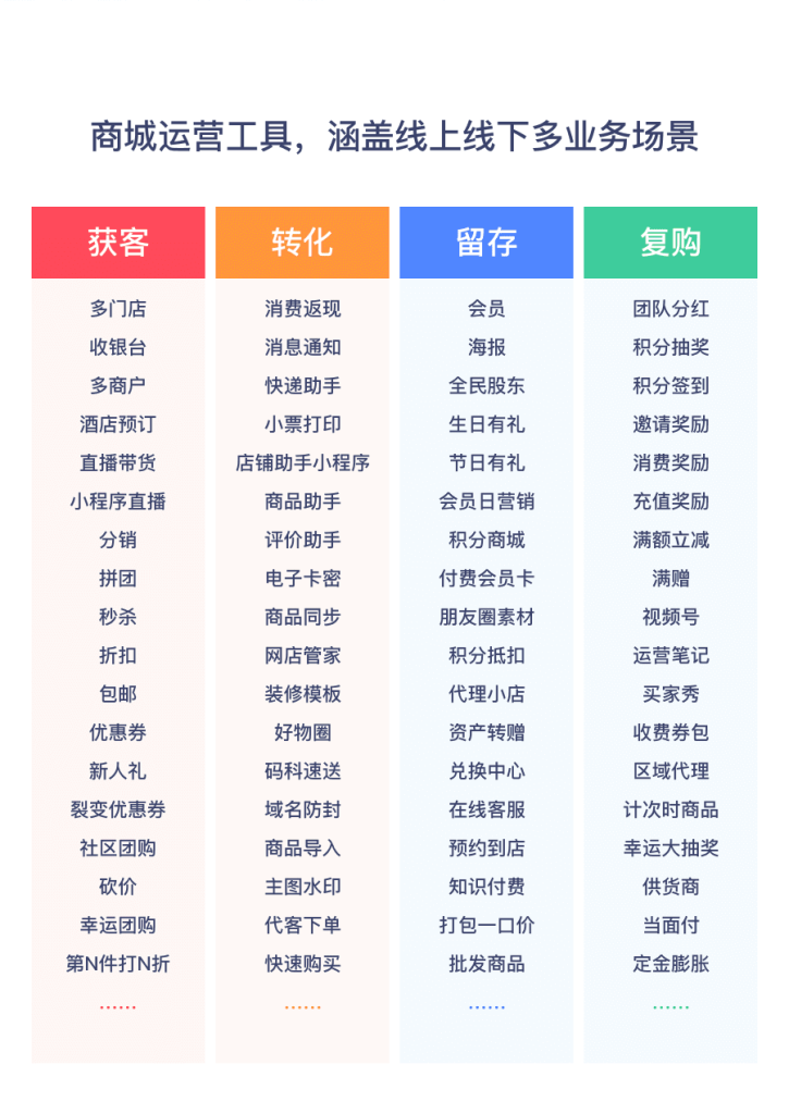 【SAAS账号】eweishop新零售分销商城系统（尊享版源码）